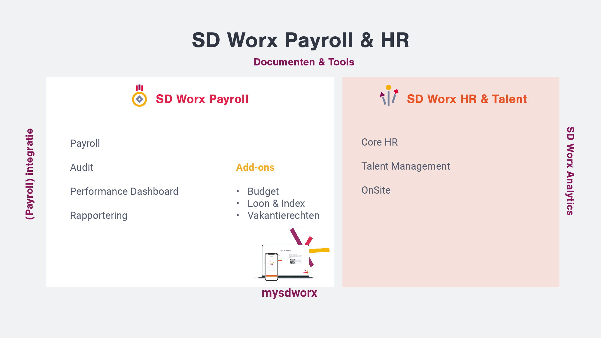 SD Worx HR talent automatiseer de volledige employee lifecycle